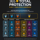 Total Protection Fact Sheet